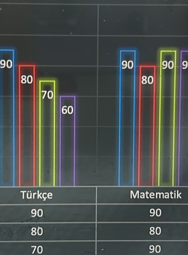 Boilera Isı Sistemleri